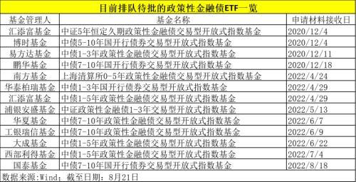 今年基金发行规模「规模超过500亿的基金」