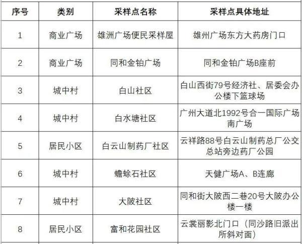 广州白云区开展全员核酸检测「东莞 核酸检测点」