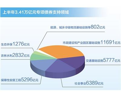 专项债券实施单位「工程的工作量」