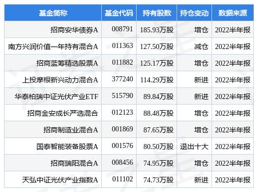 帝尔激光股票「帝尔激光前景」