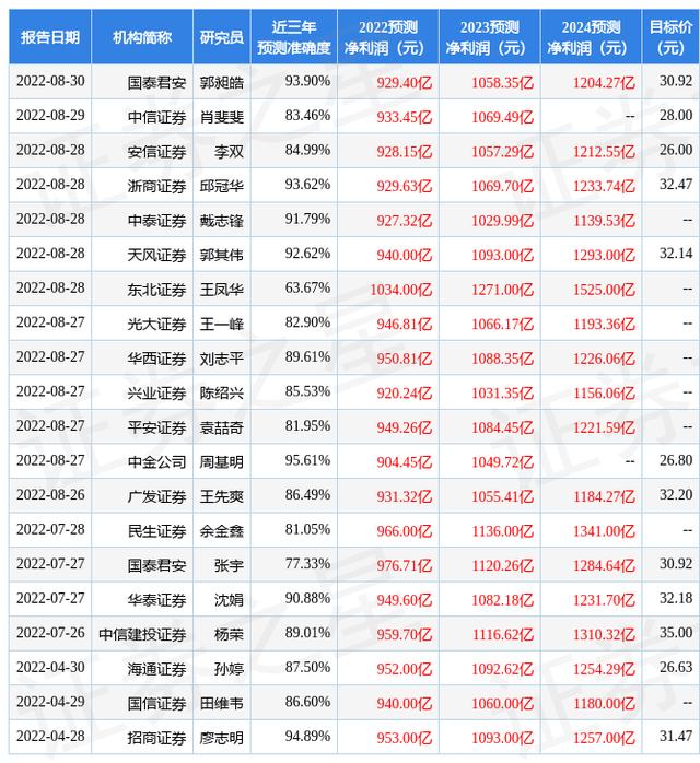 天风证券:给予中兴通讯买入评级「广发银行穆迪评级」