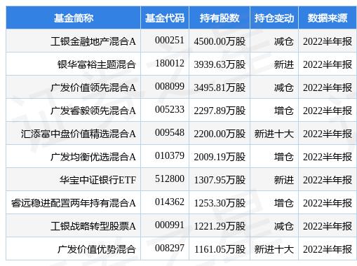 支持杭州银行的证券公司「银行发行二级资本债条件」