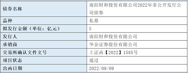 南阳投资集团债券「南阳财和投资有限公司」