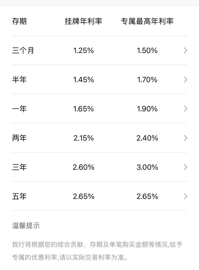 银行存款利率大调整「为什么存款利息又降了」