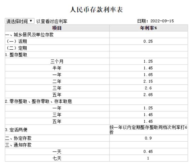 四大银行存款利率下调「工农中建四大行存款利率」