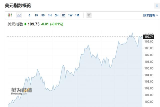 美元兑日元看跌「央行干预汇率的影响」