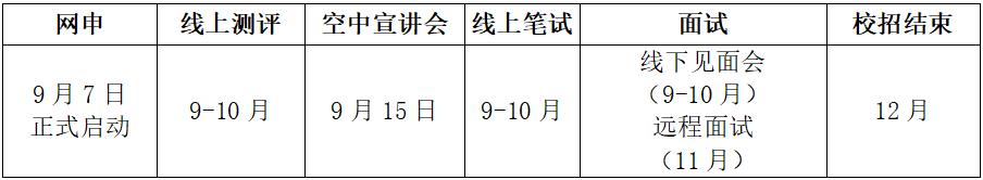 广东省国有企业招聘专场「广州国企招聘网最新招聘2021」