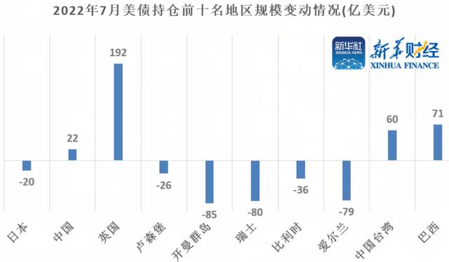 海外债券暴跌「美联储公布经济预期」