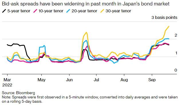 日本央行加息对日元的影响「债券流动性高吗」