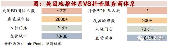 外卖有几种平台类型，外卖有几种平台类型的