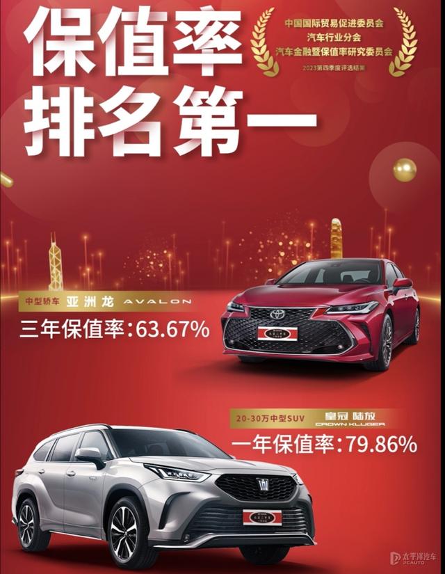 丰田亚洲龙和皇冠陆放保值率荣膺同级第一 RAV4荣放斩获北美销冠