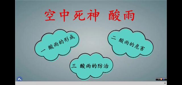 高一化学酸雨的形成 危害及防治 西瓜视频