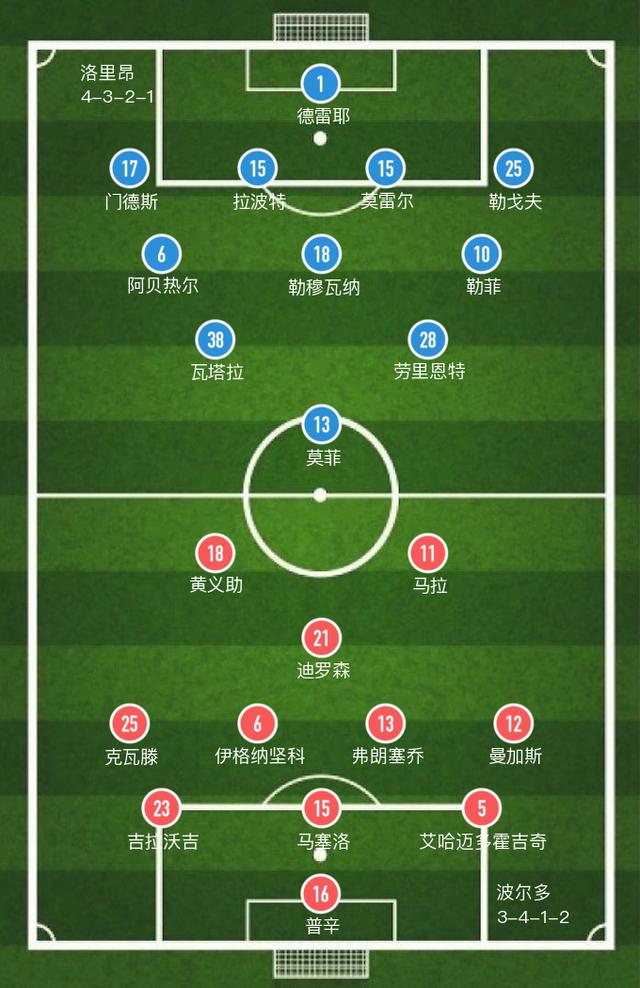 「法甲」门萨染红，波尔多与洛里昂互交白卷