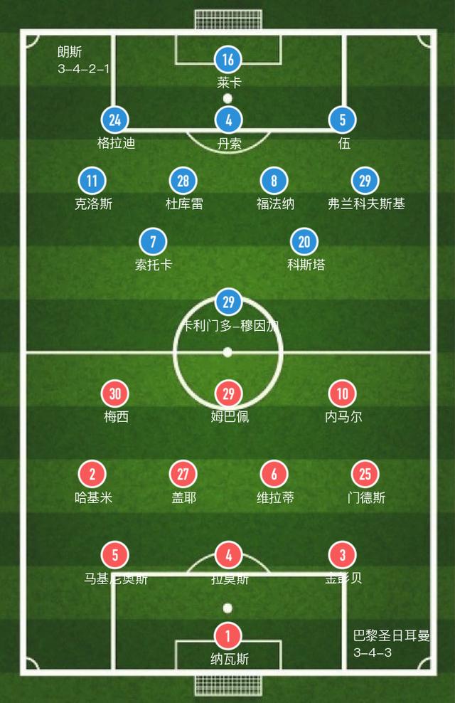 「法甲」让关键时刻扳平比分，圣日耳曼1-1朗斯平局收场，领跑积分榜