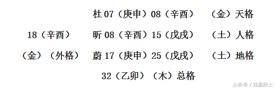 丁火命取名用字，丁火命怎么取名（取名改名农历2017年11月10日酉时坤造）