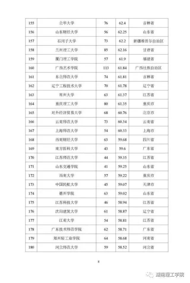 湖南理工学院排名，湖南省高校排名（高校学科竞赛评估结果权威发布）