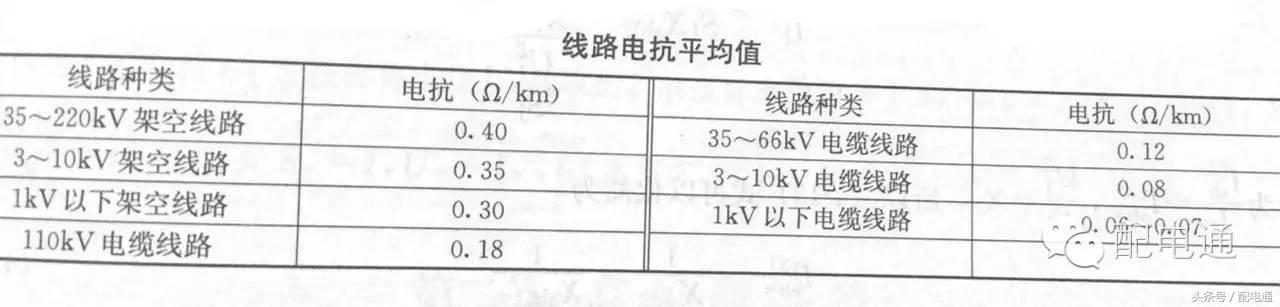 电力系统中电抗器、架空线、电缆线的电抗