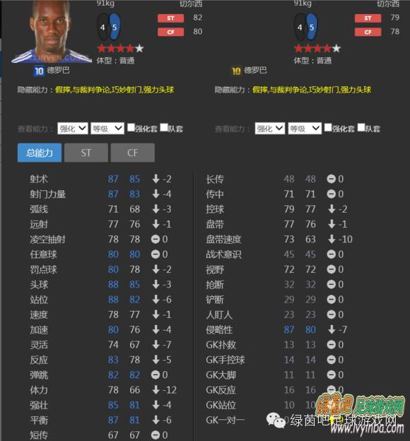 欧冠卡哪个好用(FIFAOnline3_10U(欧冠)卡明星球员比较、分析及推荐)