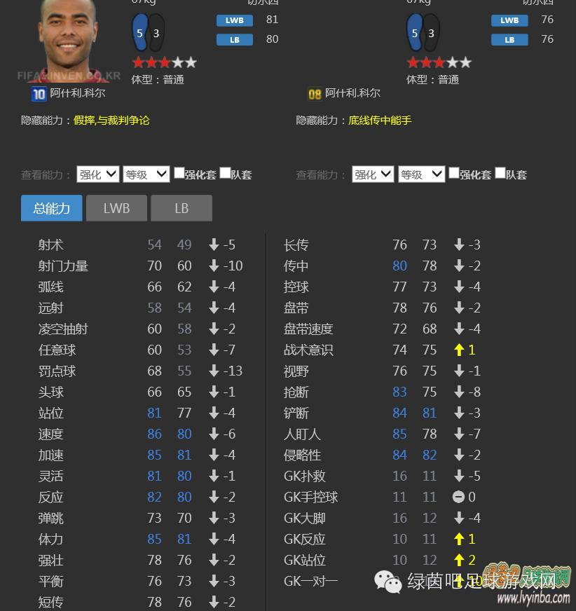 欧冠卡哪个好用(FIFAOnline3_10U(欧冠)卡明星球员比较、分析及推荐)