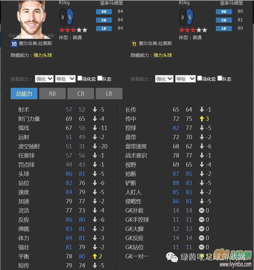 欧冠卡哪个好用(FIFAOnline3_10U(欧冠)卡明星球员比较、分析及推荐)