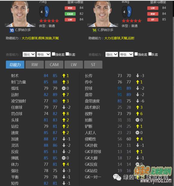 欧冠卡哪个好用(FIFAOnline3_10U(欧冠)卡明星球员比较、分析及推荐)