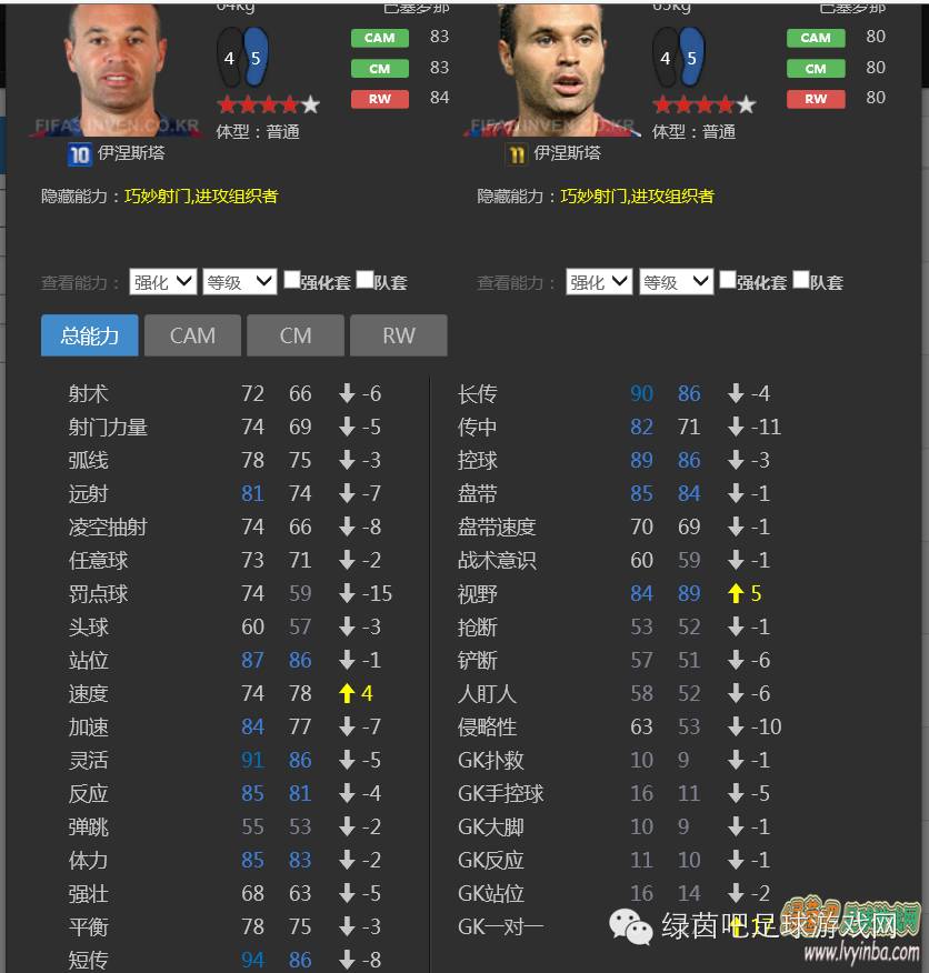 欧冠卡哪个好用(FIFAOnline3_10U(欧冠)卡明星球员比较、分析及推荐)