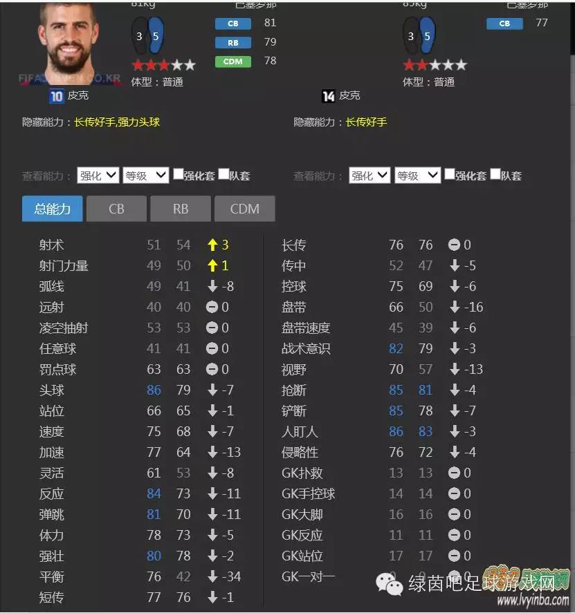 欧冠卡哪个好用(FIFAOnline3_10U(欧冠)卡明星球员比较、分析及推荐)