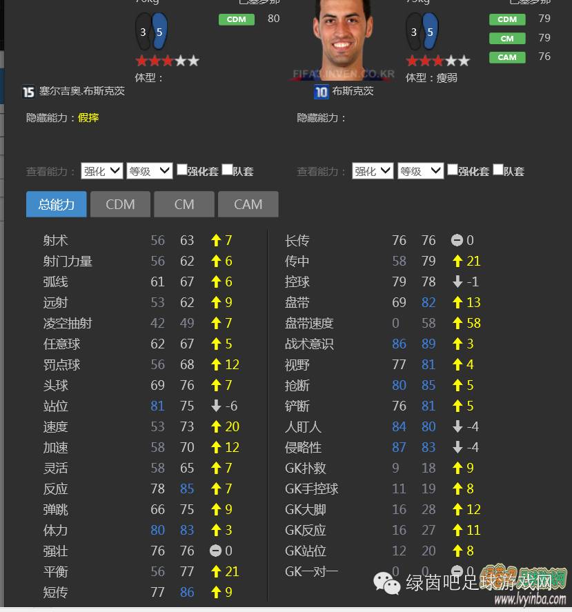 欧冠卡哪个好用(FIFAOnline3_10U(欧冠)卡明星球员比较、分析及推荐)