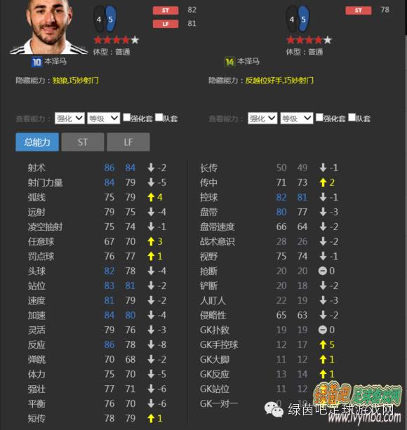 欧冠卡哪个好用(FIFAOnline3_10U(欧冠)卡明星球员比较、分析及推荐)