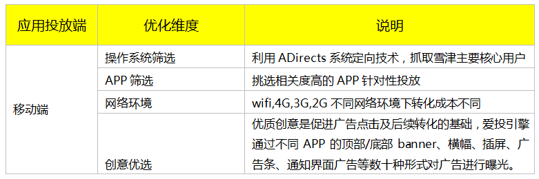 雪津啤酒世界杯广告(客户案例：“有你撑，就敢闯，雪津真兄弟”)