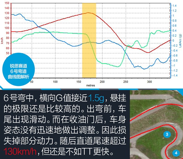 奔驰SLC 300性能测试 嘚瑟？你得缓踩油门