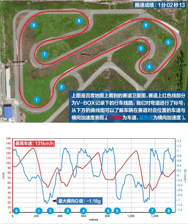 奔驰SLC 300性能测试 嘚瑟？你得缓踩油门