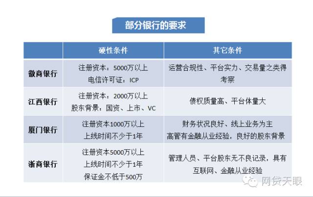 银行存管政策加速，已有100家平台完成银行存管！