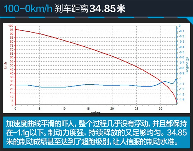 奔驰SLC 300性能测试 嘚瑟？你得缓踩油门