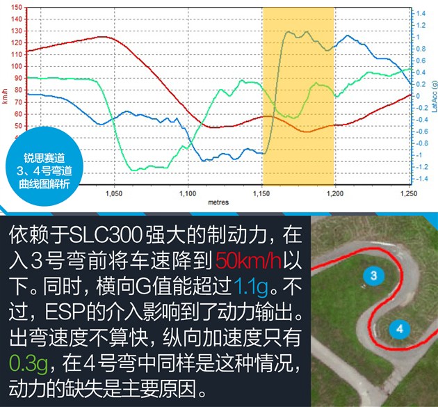 奔驰SLC 300性能测试 嘚瑟？你得缓踩油门
