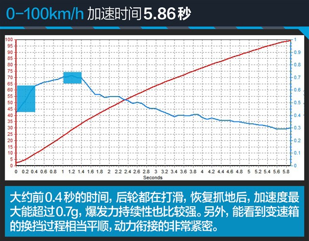 奔驰SLC 300性能测试 嘚瑟？你得缓踩油门