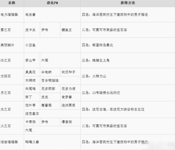 《口袋妖怪：日月》进化道具获得方法详解 进化道具怎么得