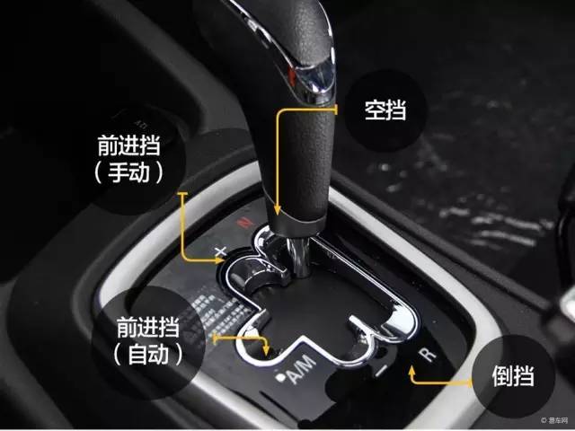 今天我们的主角是amt变速箱?