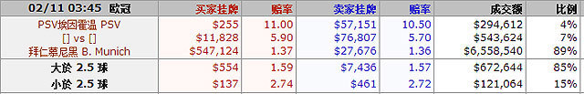 浅谈必发交易入门知识