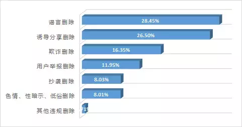 日本屎宴是真是假(上个月违规处罚公众号众多，许多公众号因为这篇推文被处罚)