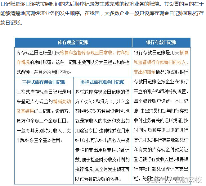 会计账簿,会计账簿包括哪些