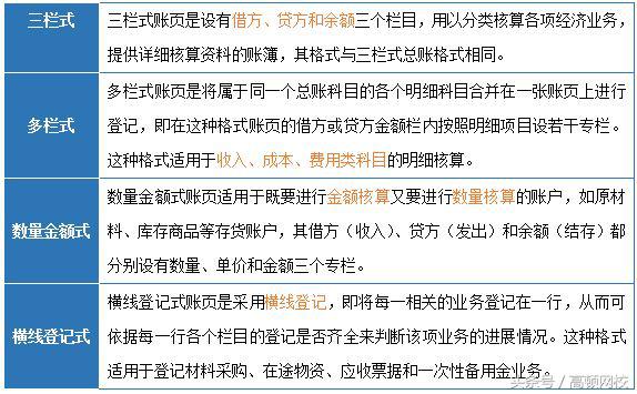 会计账簿,会计账簿包括哪些