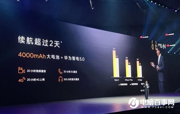 华为Mate9/Mate9 Pro/保时捷版有什么区别？秒懂