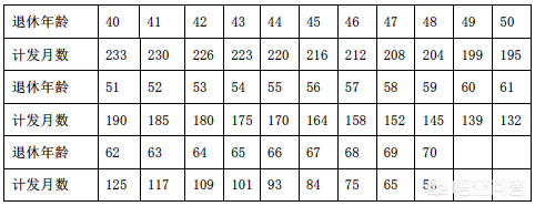 社保已经缴满15年，退休后的养老金每月才800多元，将来会涨吗？