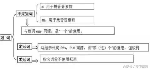 为什么nba前面冠词用an(呼市家长领福利了！小学英语“冠词”语法全解析（附练习）)