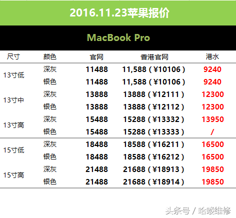 11月23日苹果报价 电商16G6sP比港行128G7都贵！