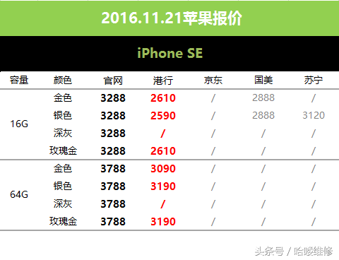 11月21日苹果报价 国美胡乱报价 6s 16G比32G还贵