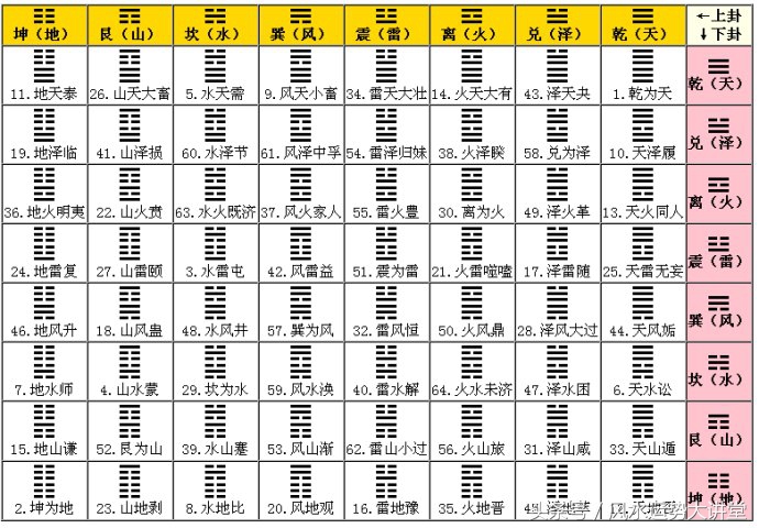 简单实用，择吉向方法，轻松搞定！