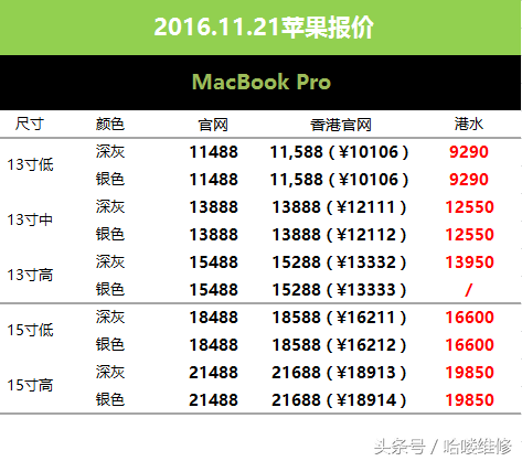 11月21日苹果报价 国美胡乱报价 6s 16G比32G还贵