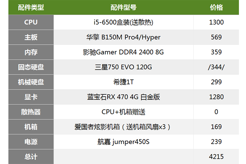 配一套不折腾，适合新手的《泰坦陨落2》攒机推荐